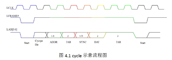 LPC总线介绍_百度文库002.jpg